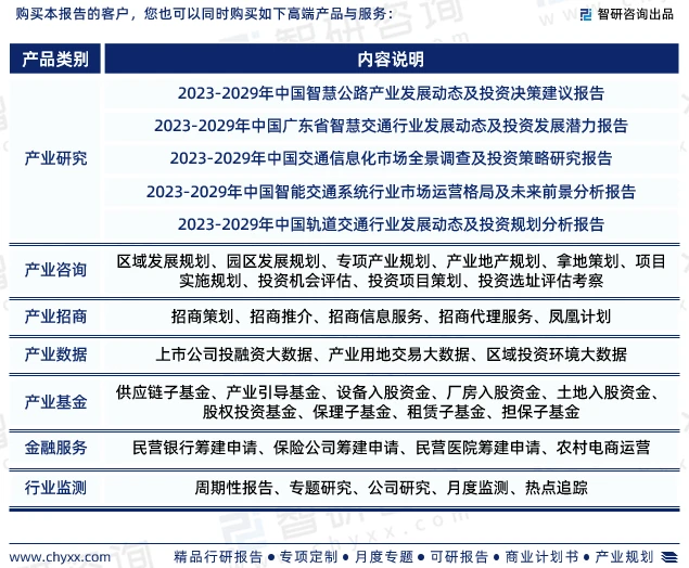 智研咨詢(xún)發(fā)布:2023年智慧高速公路行業(yè)現(xiàn)狀、發(fā)展環(huán)境及深度分析報(bào)告