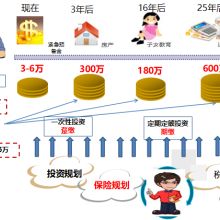 專業(yè)投資咨詢引領(lǐng)財富增值——深圳華創(chuàng)兆豐投資咨詢有限責(zé)任公司解析
