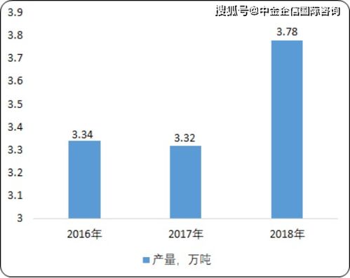 2020年中國(guó)光引發(fā)劑行業(yè)市場(chǎng)發(fā)展趨勢(shì)分析及投資戰(zhàn)略研究預(yù)測(cè)