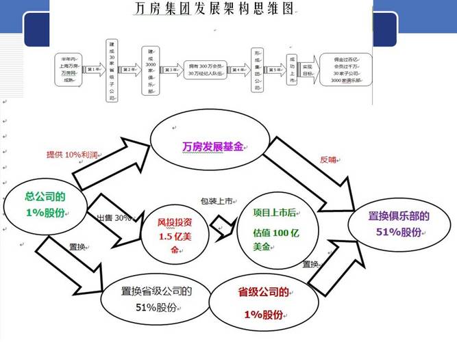 上海僑聚投資咨詢 專業賦能，連接全球投資機遇
