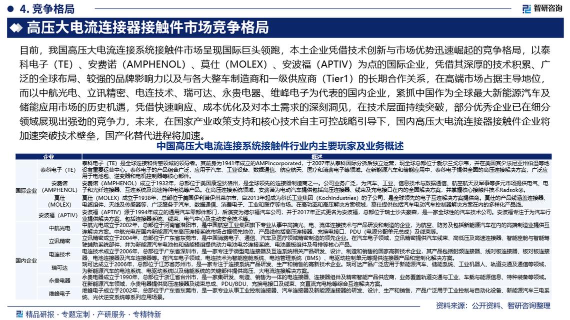 中國高壓大電流連接器接觸件行業政策匯總與市場運行態勢分析